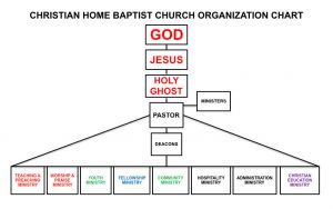 Ministries - Christian Home Church